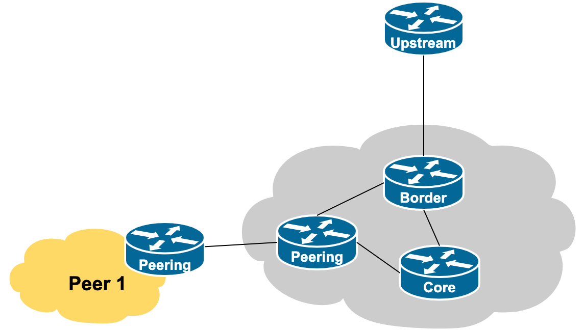 1-private-peer.png 1-private-peer.png