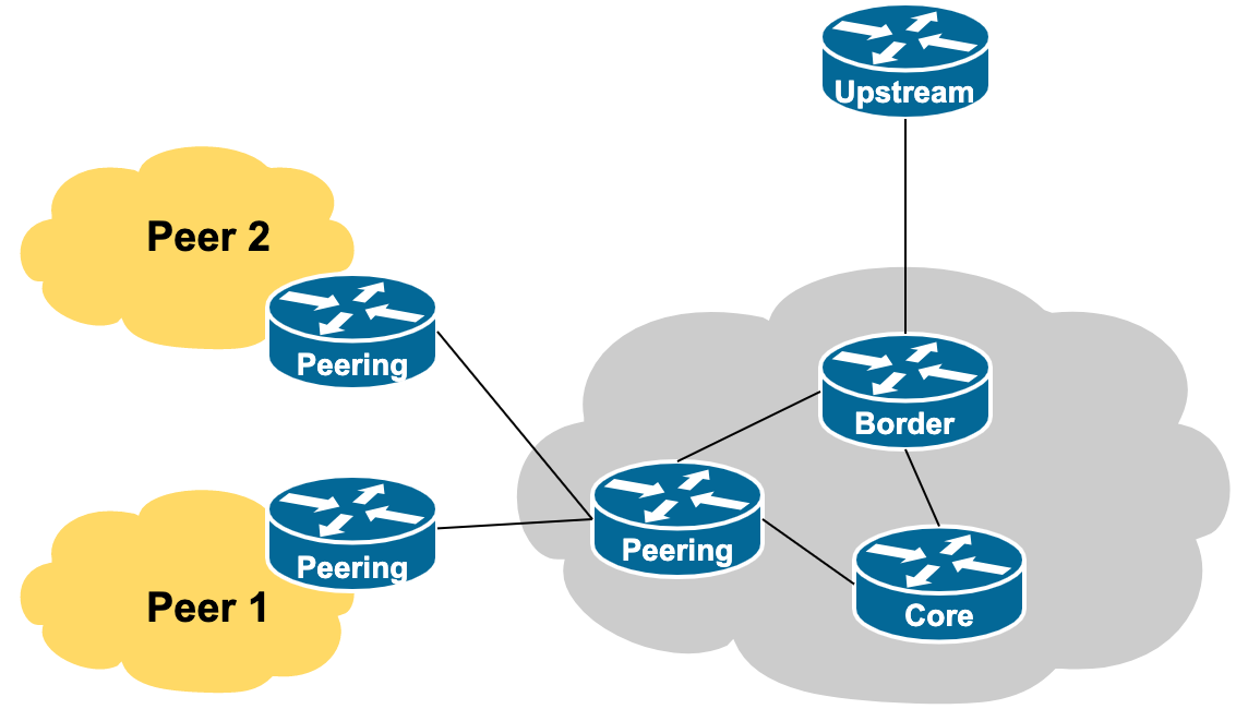 2-private-peers.png 2-private-peers.png