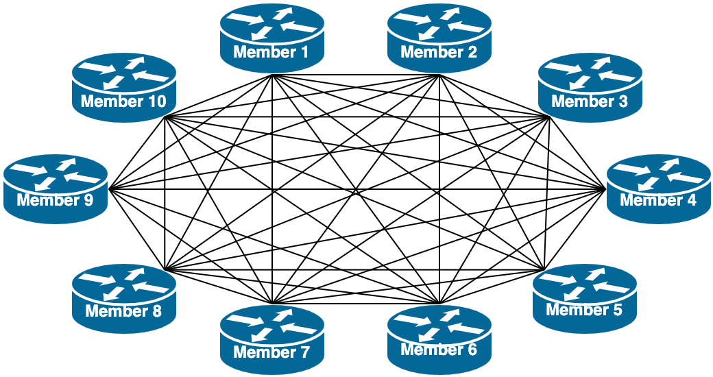 nsquared-mesh.png nsquared-mesh.png