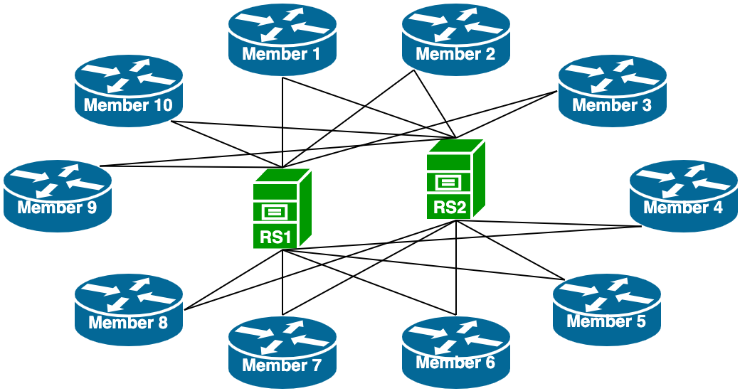 rs-mesh.png rs-mesh.png