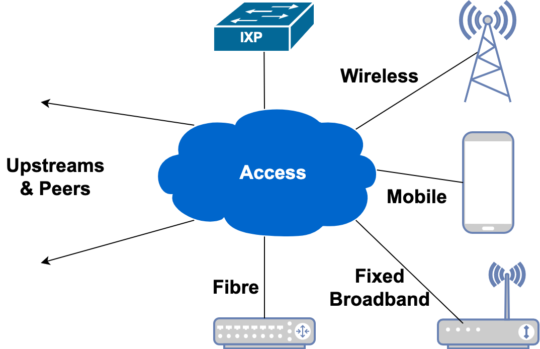 access-provider.png access-provider.png