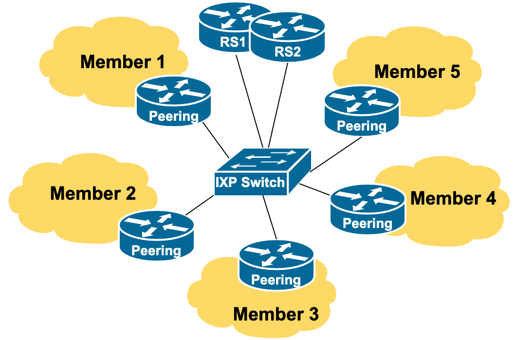 ixp.png ixp.png